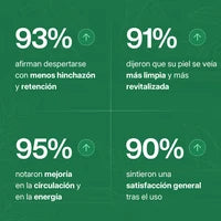 Resultados contados por clientes