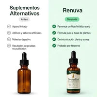 DrenaLinf comparado con otros suplementos
